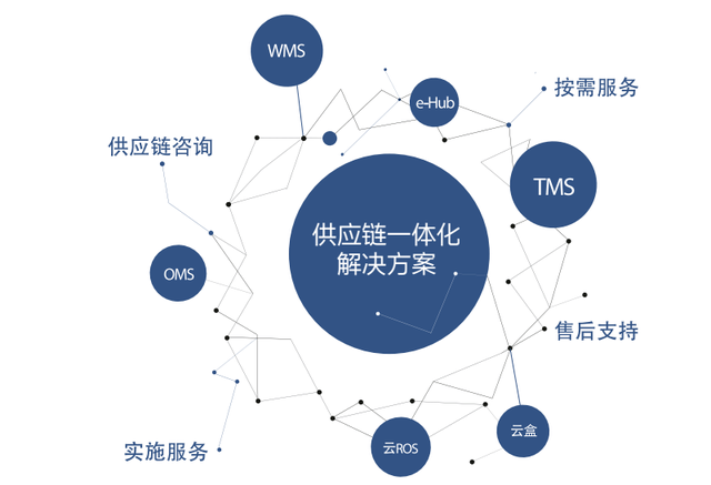 物流信息化領跑者,唯智信息助力制造業(yè)轉(zhuǎn)型升級